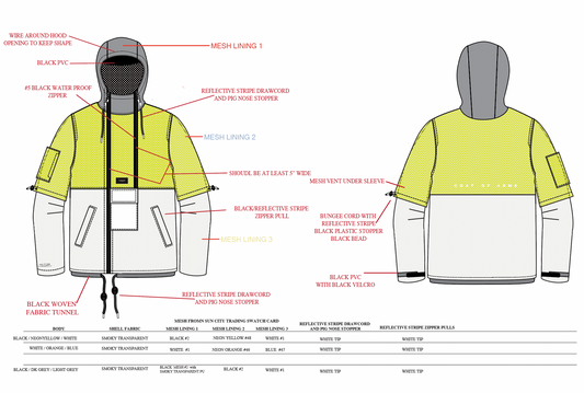 3D Garment Process